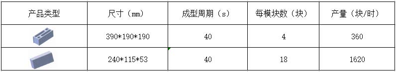 40-1透水砖机理论生产效率.jpg